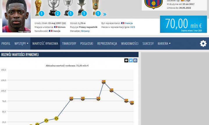 SPADEK WARTOŚCI Ousmane'a Dembele na Transfermarkt